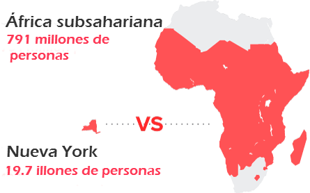 acceso energía eléctrica en África