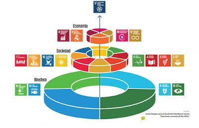 Objetivos de Desarrollo Sostenible de la ONU 2030 en Colombia